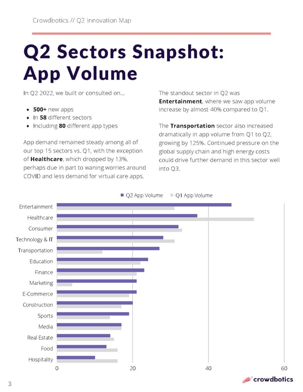 Q2 Innovation Map - Page 3