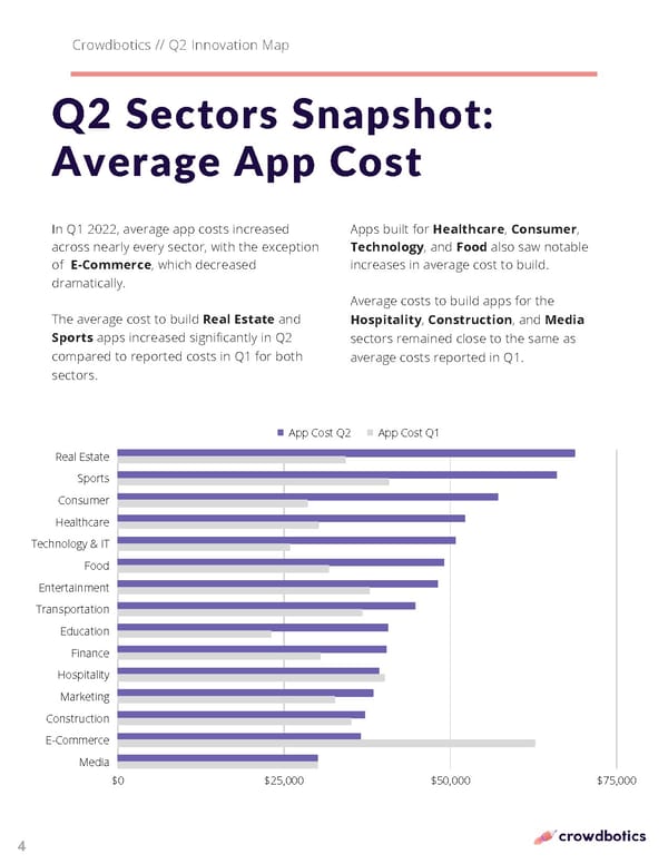 Q2 Innovation Map - Page 4