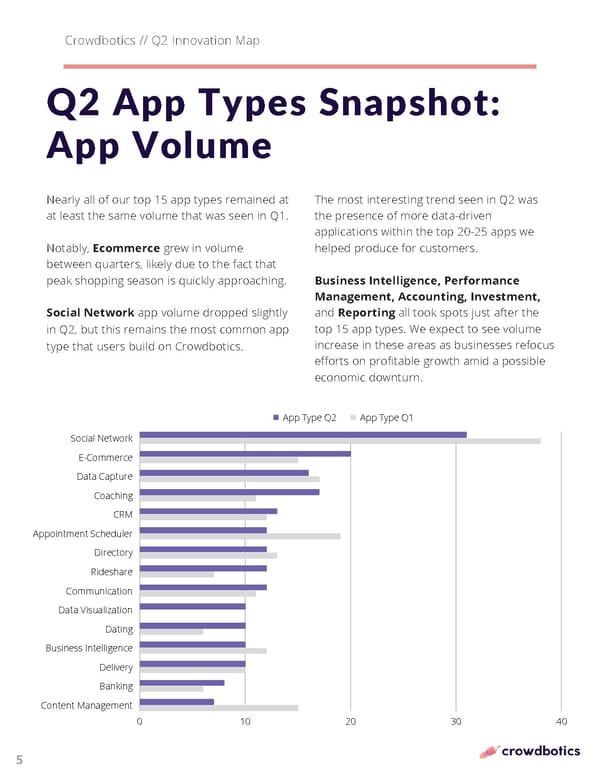 Q2 Innovation Map - Page 5