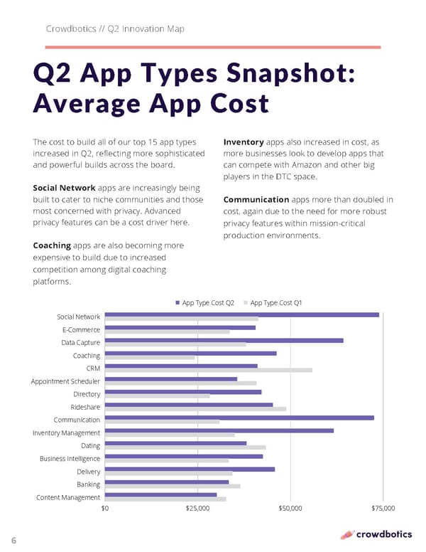 Q2 Innovation Map - Page 6