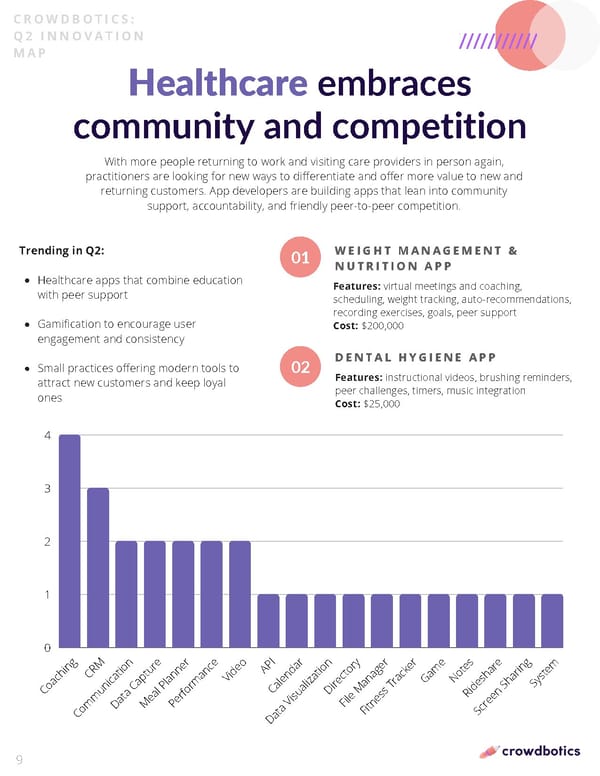 Q2 Innovation Map - Page 9