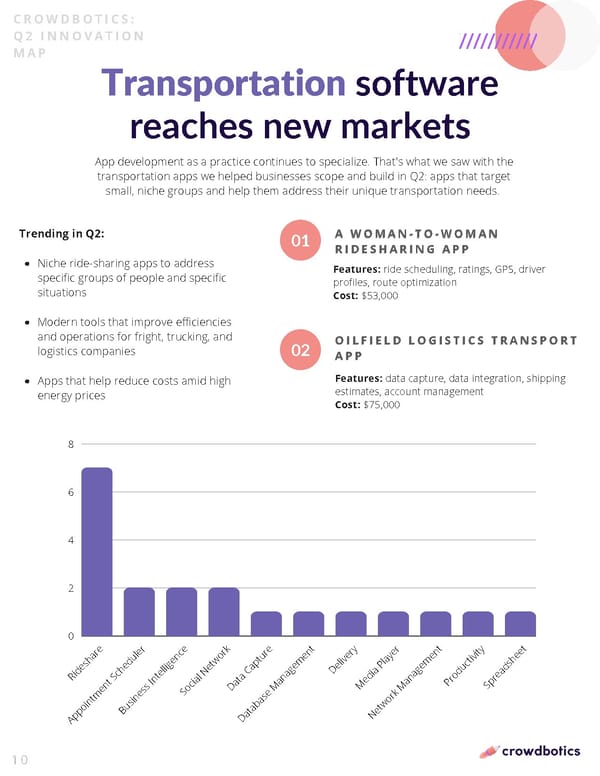 Q2 Innovation Map - Page 10