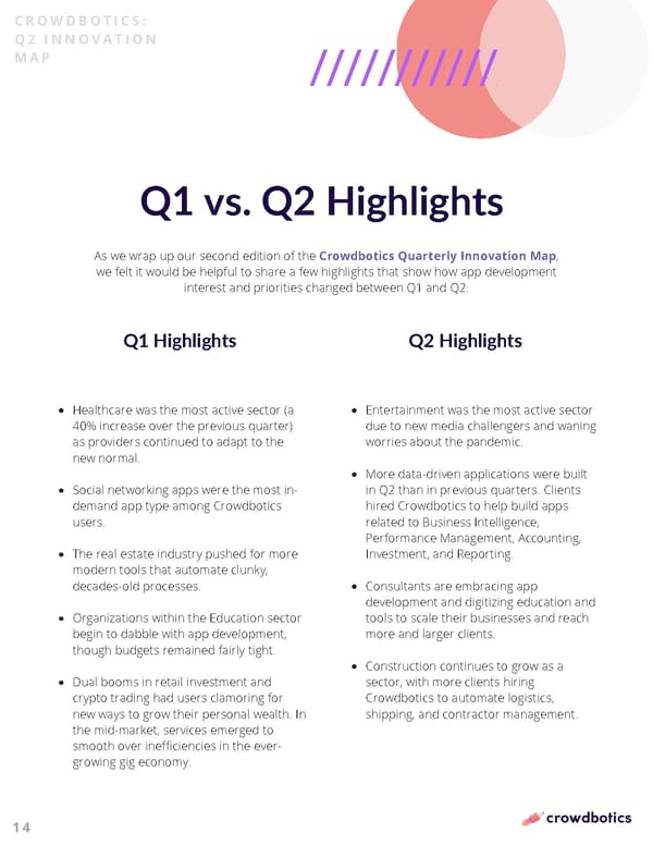 Q2 Innovation Map - Page 14